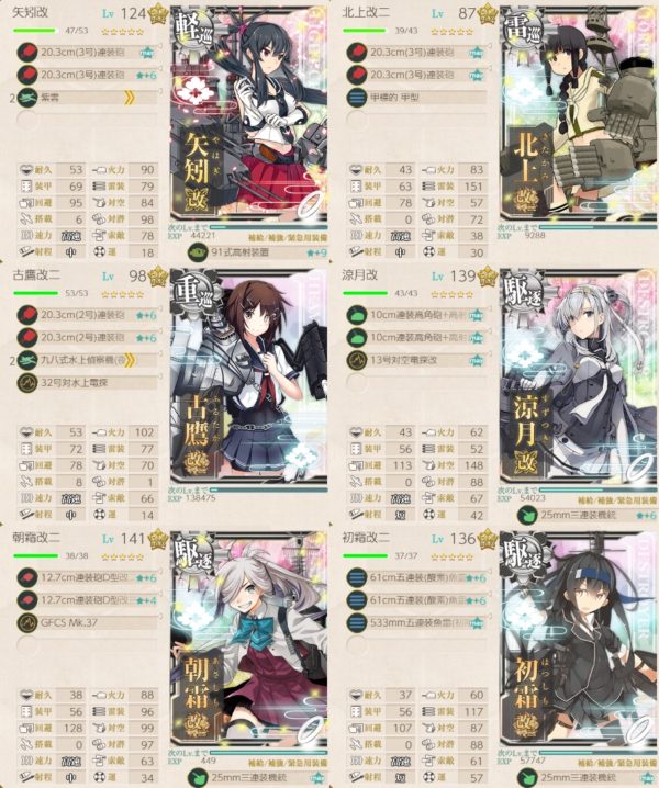 軽巡1駆逐3重巡1雷巡1
