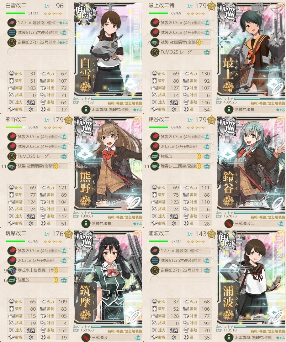 精鋭無比「第一戦隊」まかり通る！【拡張作戦】 41cm連装砲改二
