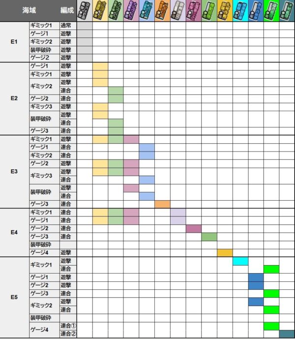 【秋イベ】各お札に関して【逆転！ナルヴィク攻防戦】【要撃！敵機動部隊捜索撃滅戦】